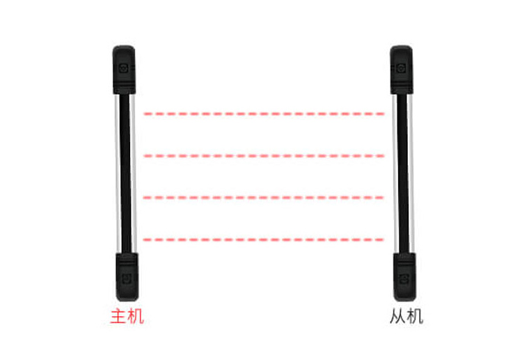 ABI系列主动红外光栅